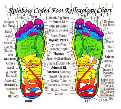 Foot Reflexlology
