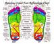 Foot Reflexlology