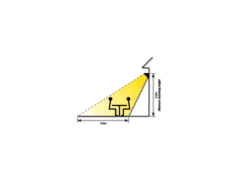 Heating Angle Diagram