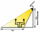 Heating Angle Diagram