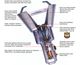 High Efficiency Burner