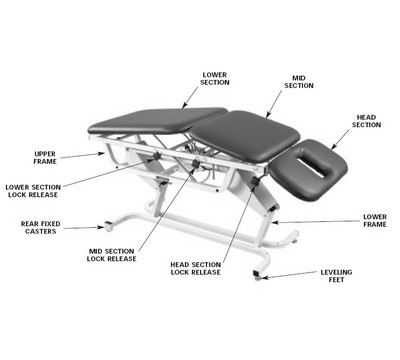 Sectional View