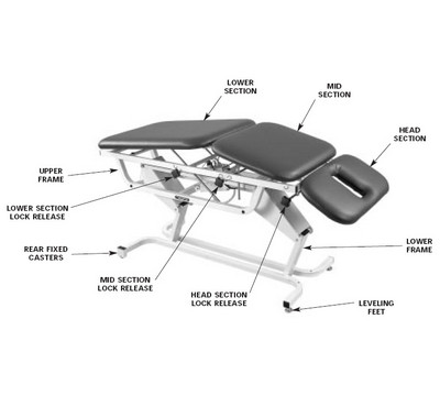 Sectional View