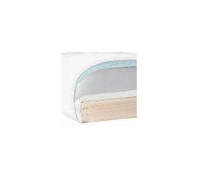 3 Layer Foam System