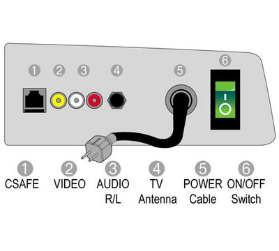 Control Penal