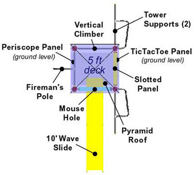 Dimensional View