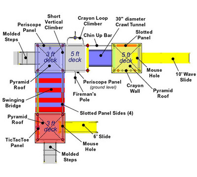 Dimensional View