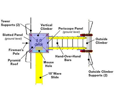 Dimensional View