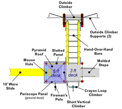 Dimensional View