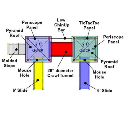 Dimensional View