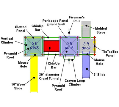 Dimensional View