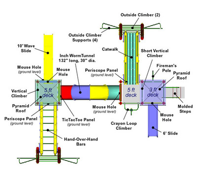 Dimensional View