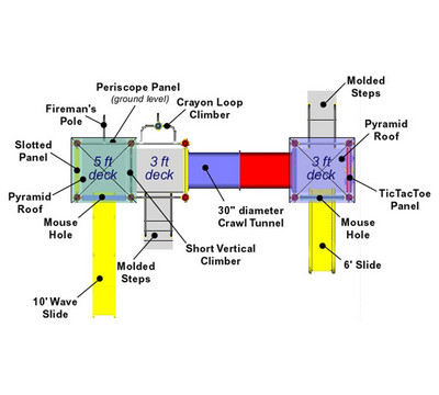 Dimensional View