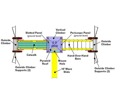 Dimensional View