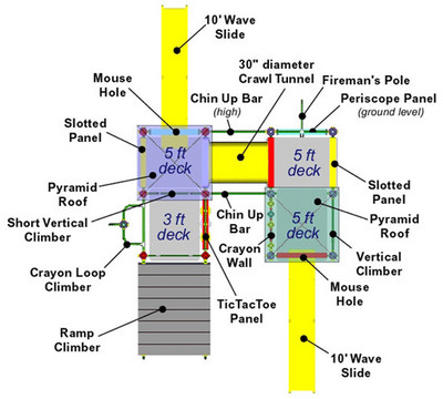 Dimensional View