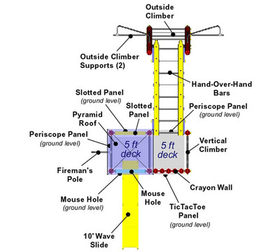 Dimensional View