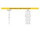 Lumber Purchase Sheet
