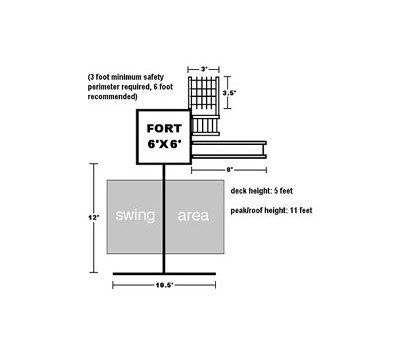 Plan View