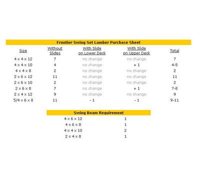 Lumber Purchase Sheet