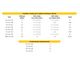 Lumber Purchase Sheet