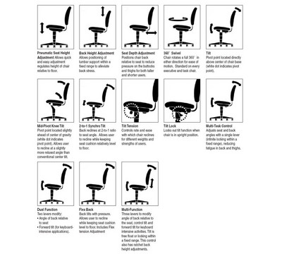 Seating Feature Information