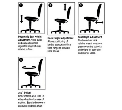 Seating Feature Information