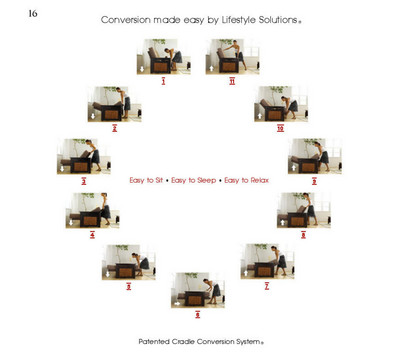 Conversion Steps