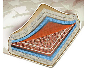 August Lotz Comfort Spring Mattress - Fast FREE FedEx Shipping!