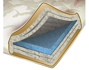 August Lotz Traditional Mattress