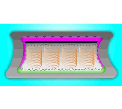 Inner Spring Coil Design