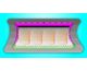 Inner Spring Coil Design