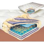 Editor's Choice  Futon Mattresses