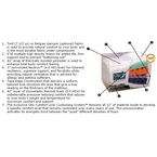 Memory Foam/Latex  Futon Mattresses