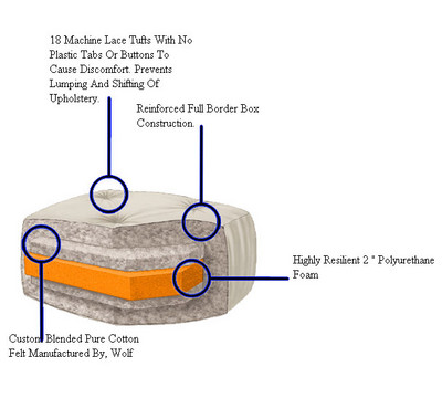 Cross Section Close up