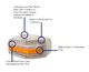 Cross Section Close up
