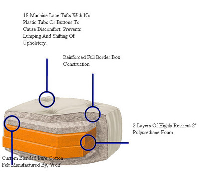 Cross Section Close up