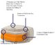 Cross Section Close up