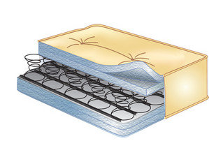 Simmons Deluxe Spring Futon Mattress - Fast FREE FedEx Shipping!