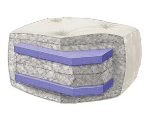 Wolf Chelsea Futon Mattress - Fast FREE FedEx Shipping!