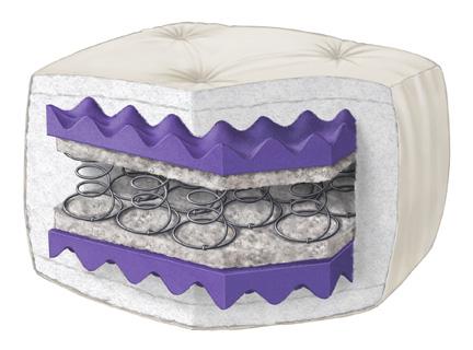 Wolf Coil Premier Futon Mattress - Fast FREE FedEx Shipping! image