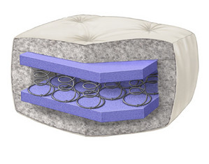 Wolf Coil Support Futon Mattress - Fast FREE FedEx Shipping!