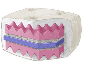 Wolf Latex Ultima Futon Mattress - Fast FREE FedEx Shipping!