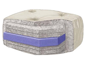 Wolf Standard Futon Mattress - Fast FREE FedEx Shipping!