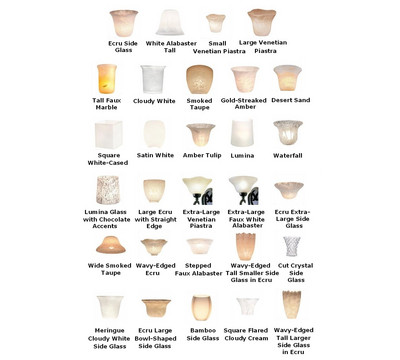 Available Group C Glass Types