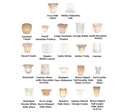 Available Group C Glass Types