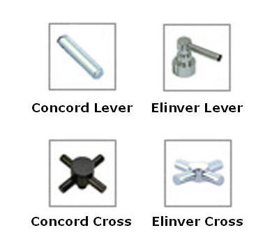 Available Handles