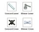 Available Handles