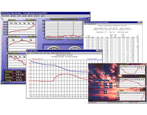 Texas Weather Instruments Weather View