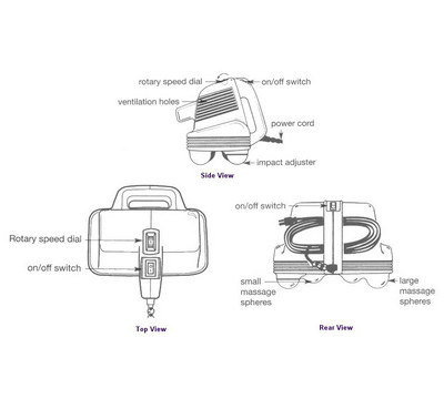 Sectional View