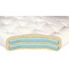 Gold Bond 8 inch Double Foam Futon Mattress